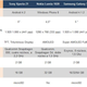 Imagen para el artículo titulado Comparativa del iPhone 5s frente a sus rivales directos. ¿Quién gana?